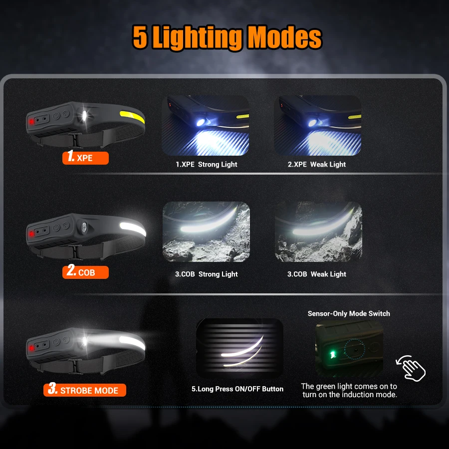 Phare Rechargeable capteur de  - Running Headlamp avis et prix