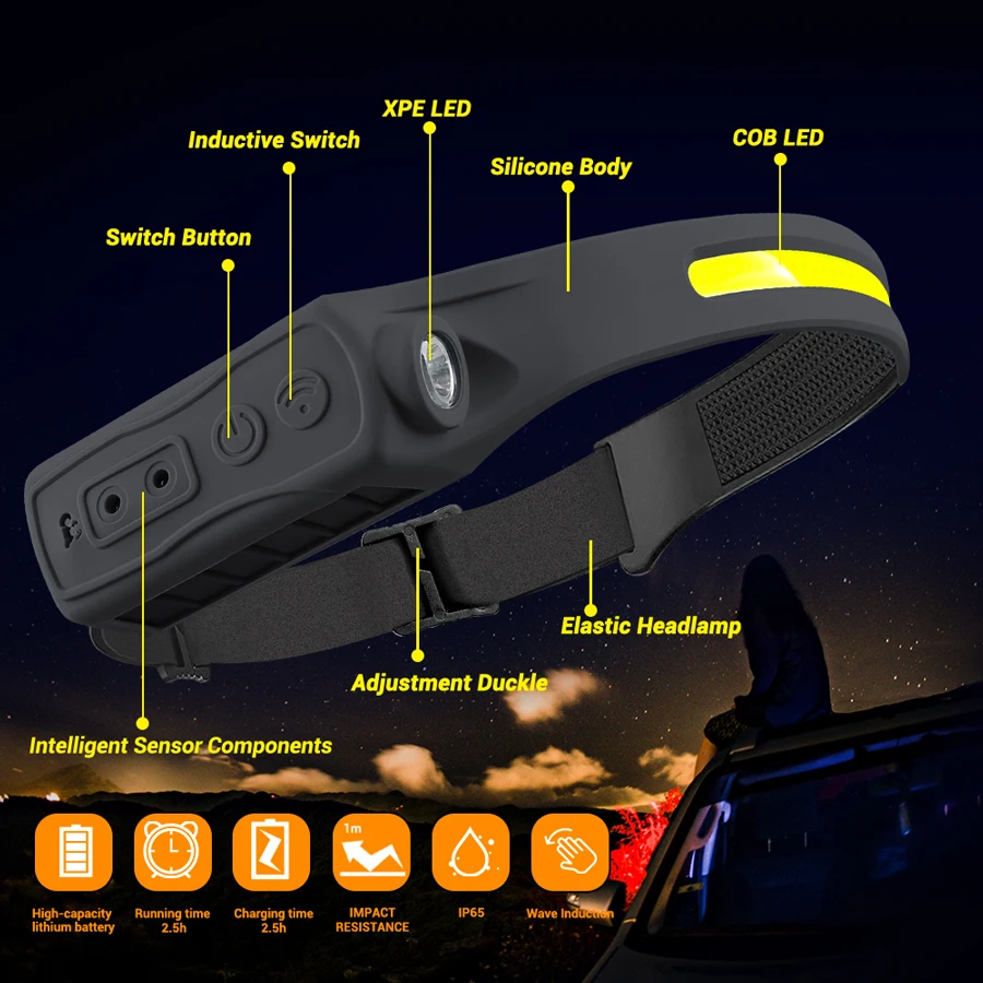 Phare Rechargeable capteur de  - Running Headlamp avis et prix