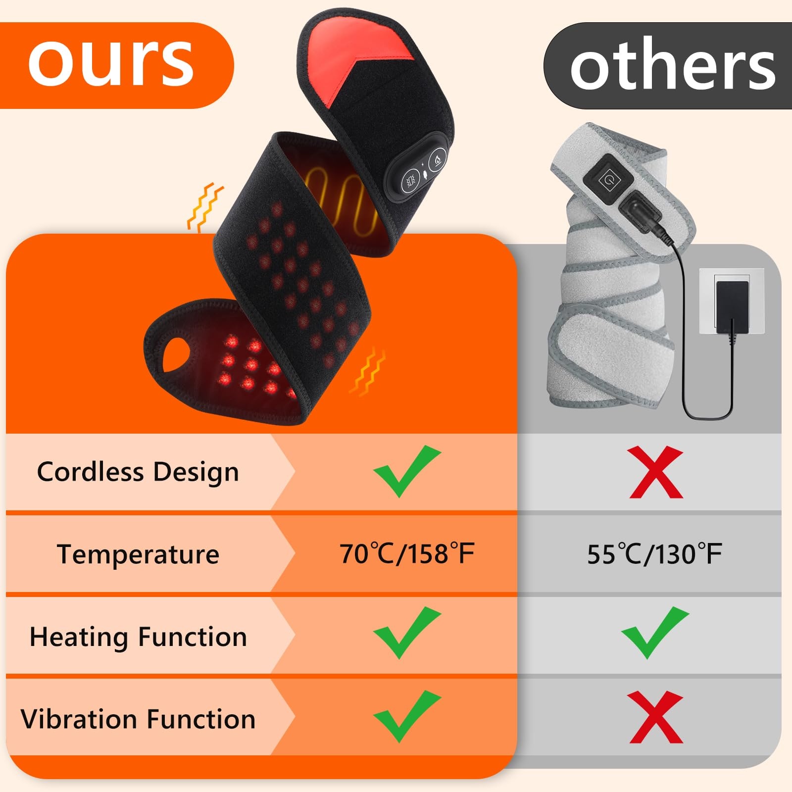 Attelle de thérapie par lumièr - Ankle Brace avis et prix