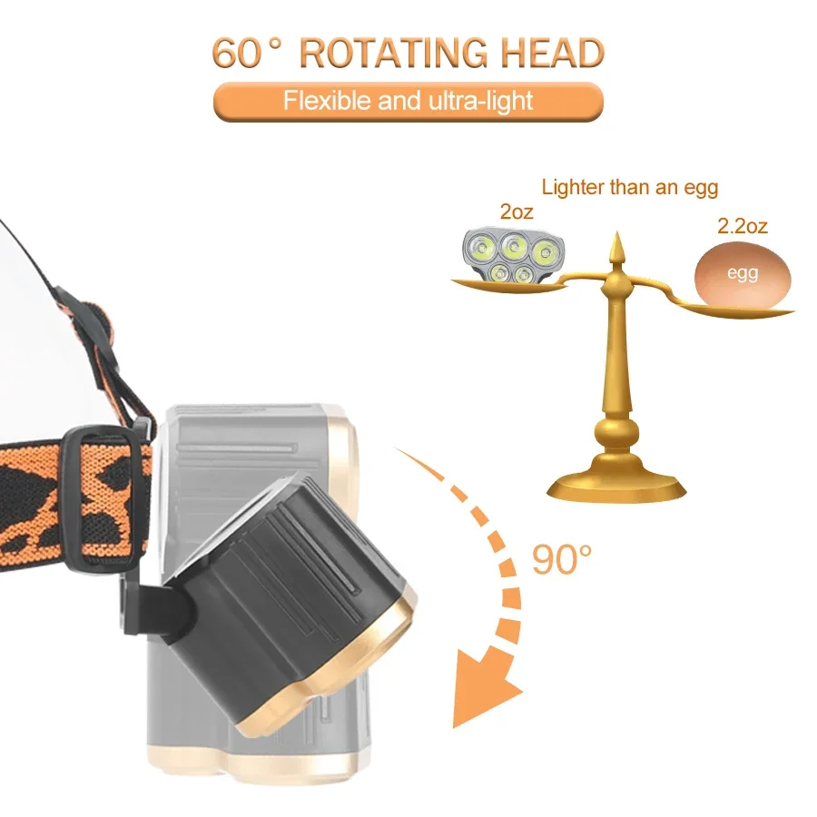 Lampe frontale rechargeable à  - Running Headlamp avis et prix
