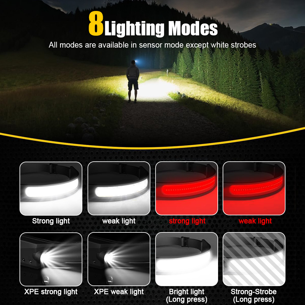 Lampe frontale LED industriell - Running Headlamp avis et prix