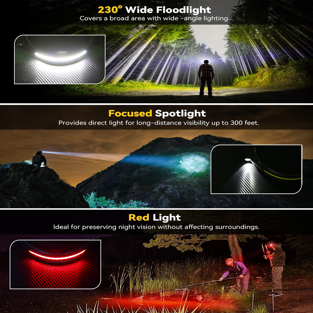 Lampe frontale LED industriell - Running Headlamp avis et prix