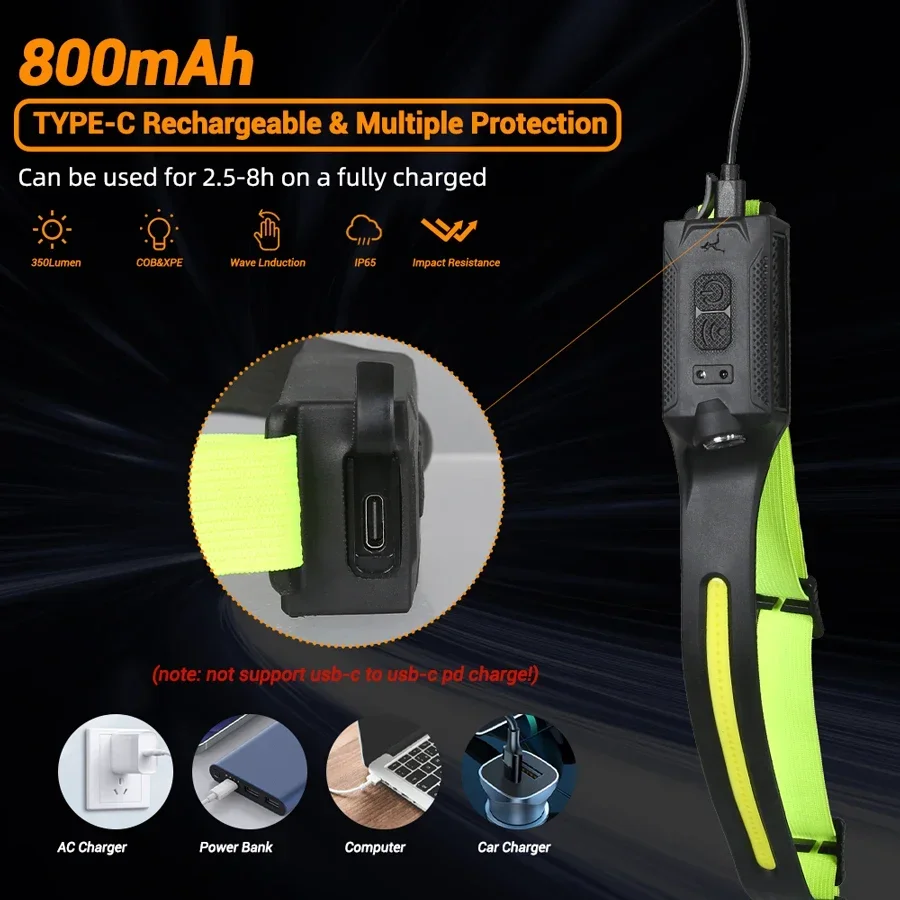 Lampe frontale LED rechargeabl - Running Headlamp avis et prix